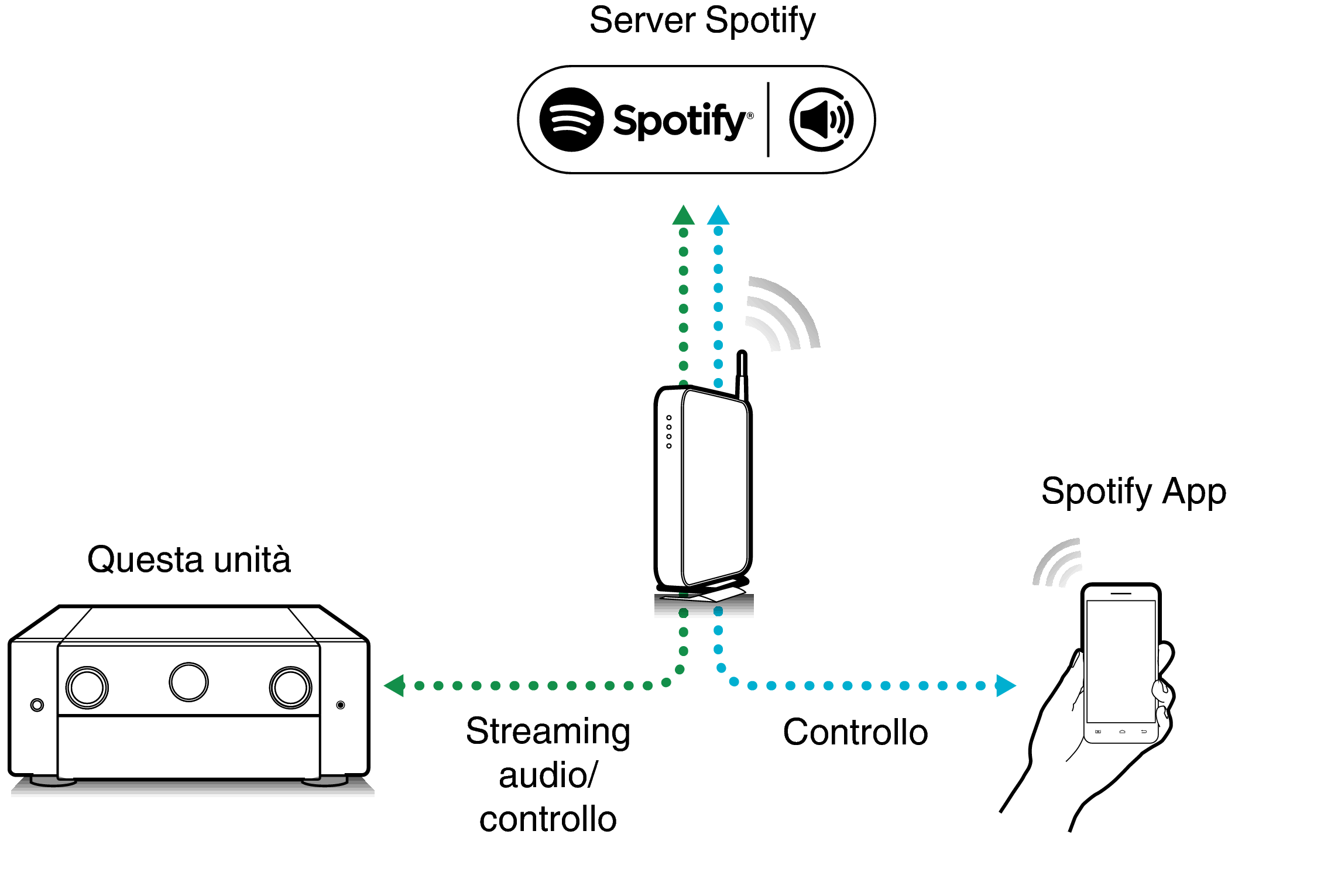 Pict SpotifyConnect AV10